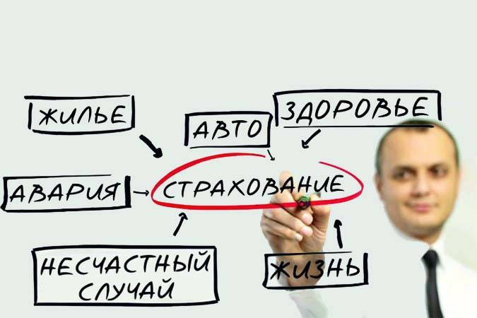Минфин раскрывает идеи новых правил на страховом рынке Беларуси Минфин раскрывает идеи новых правил на страховом рынке Беларуси